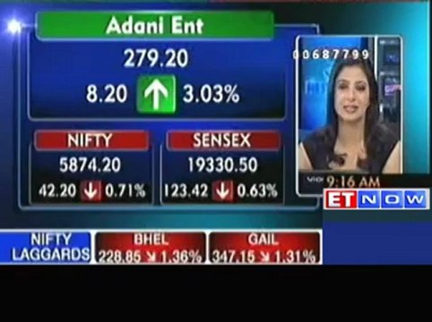 Nifty, Sensex start in red- Axis Bank, Cipla, RIL down
