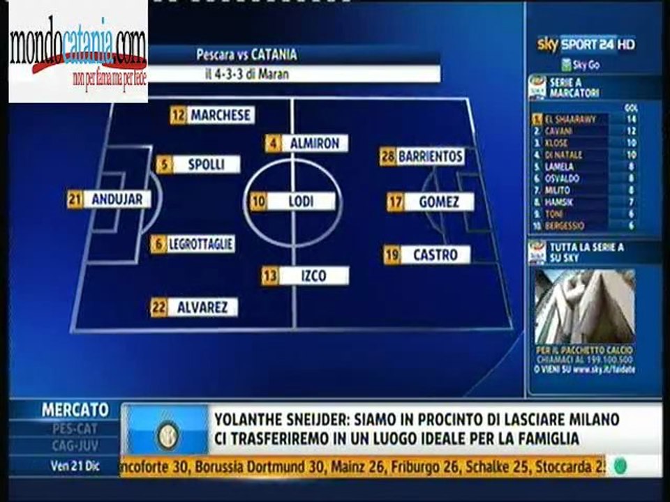 Formazioni Pescara-Catania ***21 dicembre 2012***