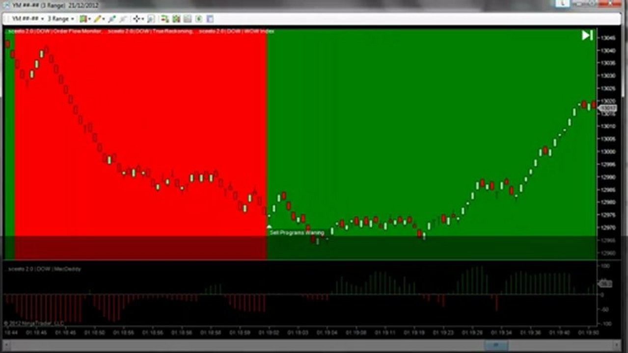 Flash Dow Jones 300 point Drop 20th Dec 2012