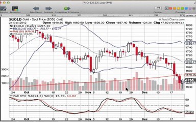 Formation bourse La semaine boursière du 24/12 au 28/12/2012 - prévisions