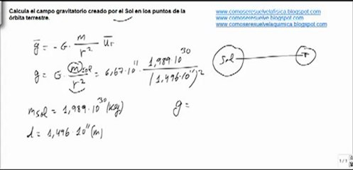 Fisica campo gravitatorio calcular campo creado por el Sol en la Tierra