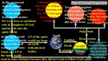 Pre-Existence Exposed - Mormonism Exposed