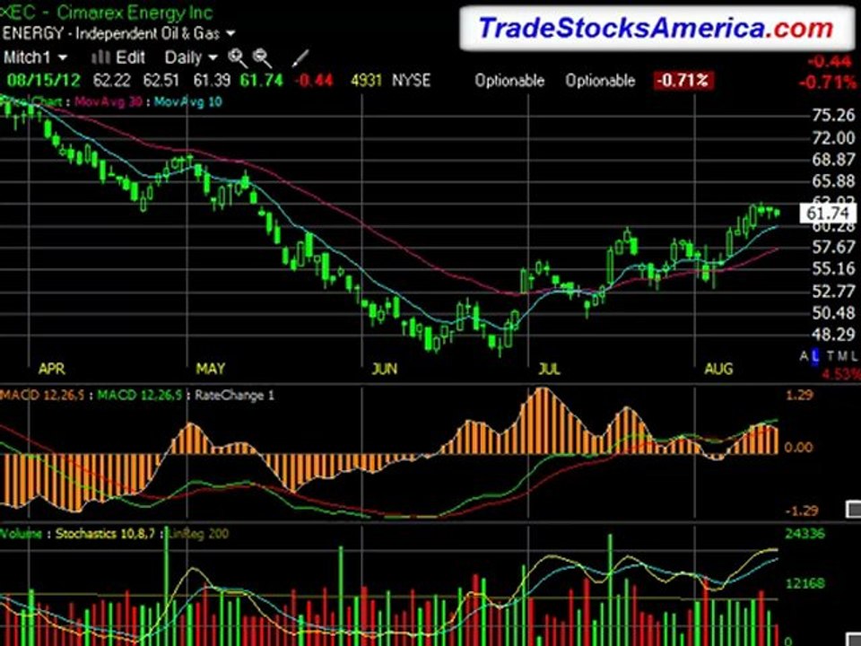 Stocks Trading Room