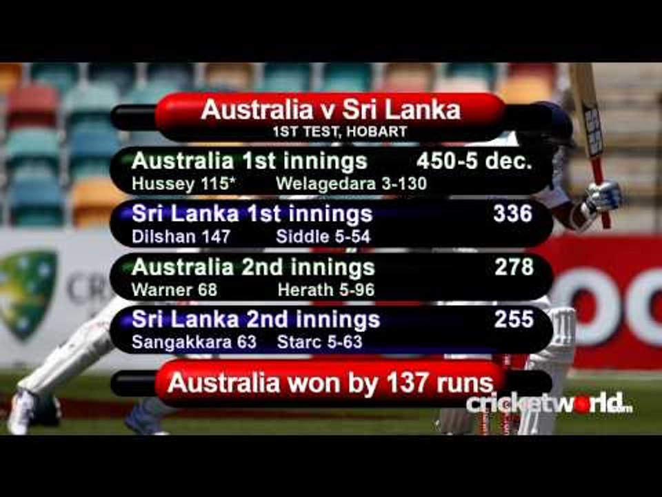 Cricket Video - Siddle And Starc Bowl Australia To Opening Test Win - Cricket World TV