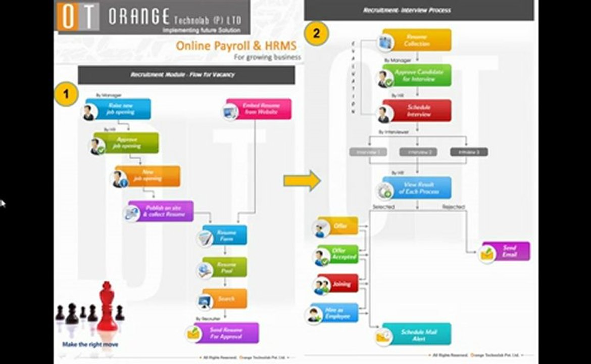 Online Payroll & HRMS Software