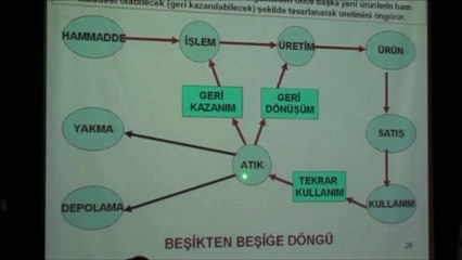 Çevre ve Yaşam için Tasarım: Ekolojik Tasarım
