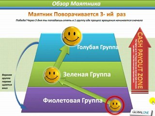 Что такое Global One.