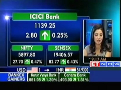 Markets open high, United Spirits, Suzlon, ICICI Bank Up
