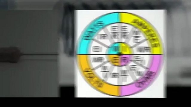 The resistance of a resistor