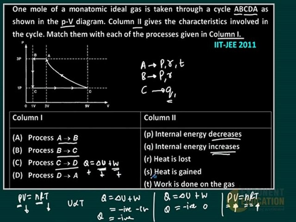 Physics IIT JEE 2011 problems, Thermodynamics IIT JEE solutions,jee cd dvd video