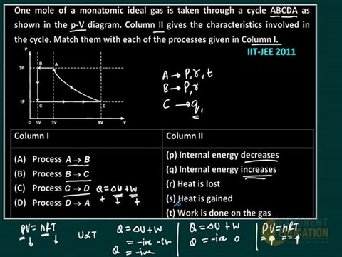Physics IIT JEE 2011 problems, Thermodynamics IIT JEE solutions,jee cd dvd video