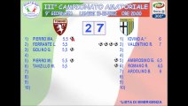 HIGHLIGHTS TORINO vs PARMA 2 - 7  (IX GIORNATA 