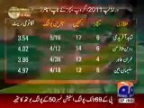 Fast Bowlers vs Spin Bowlers in ICC Worldcup 2011.mp4