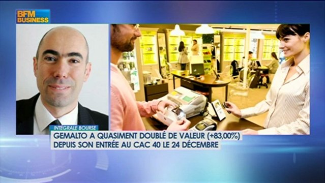 Mouvements de marché : Renaud Murail - 28 décembre – BFM : Intégrale Bourse