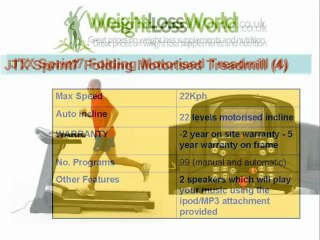 Treadmill exercise for weight loss