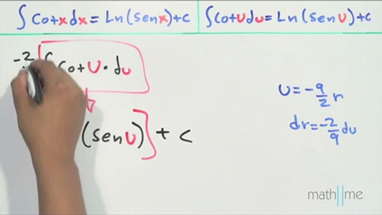 Integral de la función Cotangente