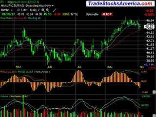 Make Money Stock Trading