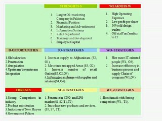 TWOS Analysis - TWOS Matrix