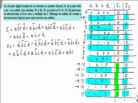 Electronica obtener tabla de verdad y funciones logicas circuito digital