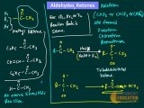 Aldehyde and Ketone_ Organic Chemistry for JEE 2012, Best Online AIEEE Coaching, jee mains chemistry