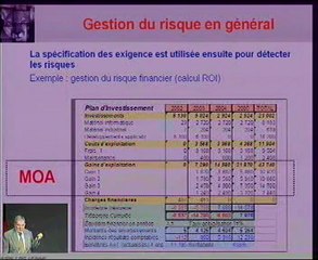 Agile : Méthode, qualité et management