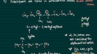 IUPAC Nomenclature_ Organic Chemistry Basics for IIT JEE, Online AIPMT, AIEEE Chemistry Coaching