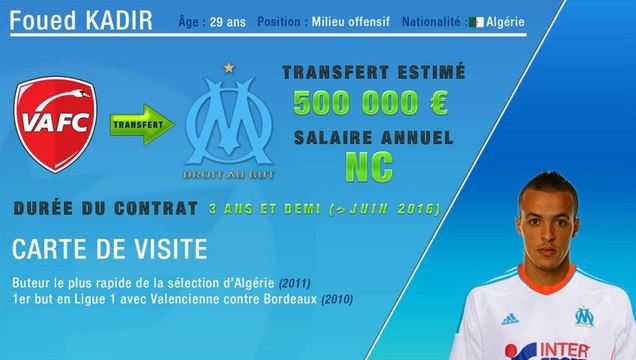 Officiel : Foued Kadir signe à l'OM !