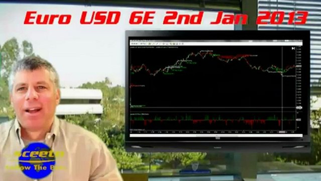 Order Flow Live Alerts daily report 2nd Jan 2013 Euro USD 6E Futures