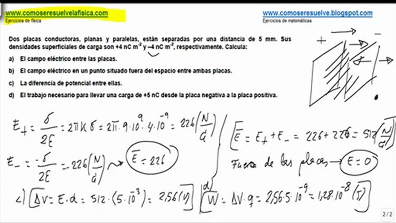 Fisica campo electrico teorema de Gauss en dos placas conductoras - Vídeo  Dailymotion