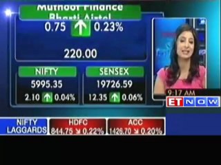 Nifty tests 6000 levels; Jet Airways up 6% on stake sale