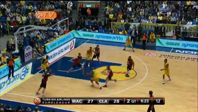 Highlights: Maccabi Electra Tel Aviv-Caja Laboral