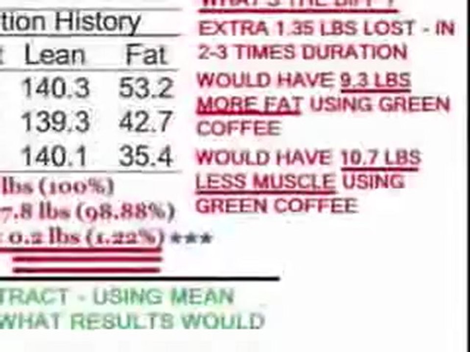 Burn Excess Fat in Less Time