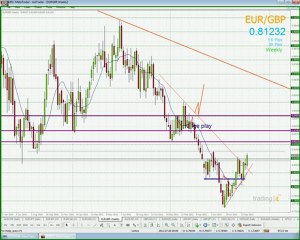 Live market analysis and trading setups 18 October 2012