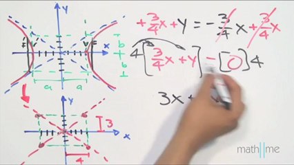 Elementos de una hipérbola con C(0,0), dados sus V y F (excentricidad, LR, asintotas) - Parte 2
