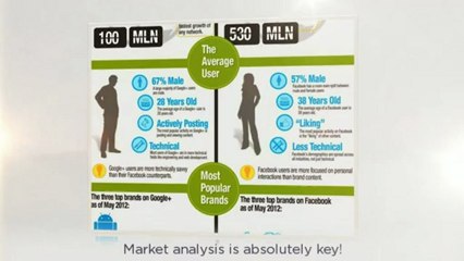 Professional SEO Services - Overview