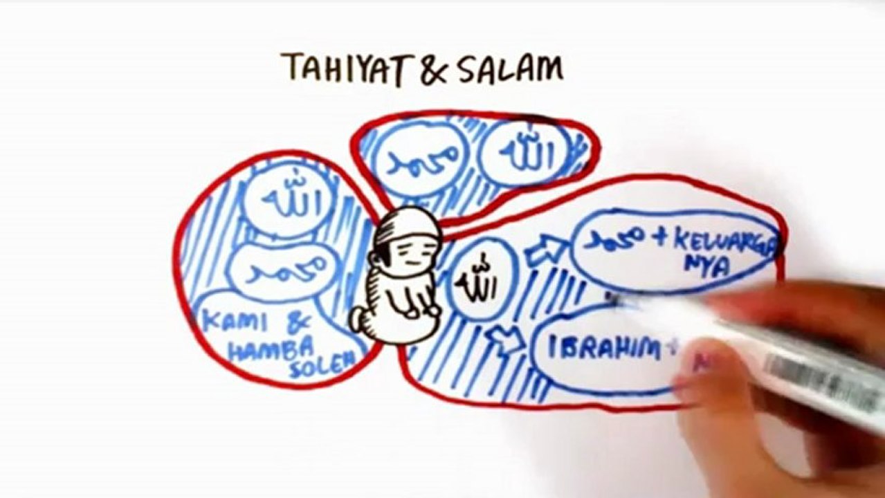 Makna bacaan solat