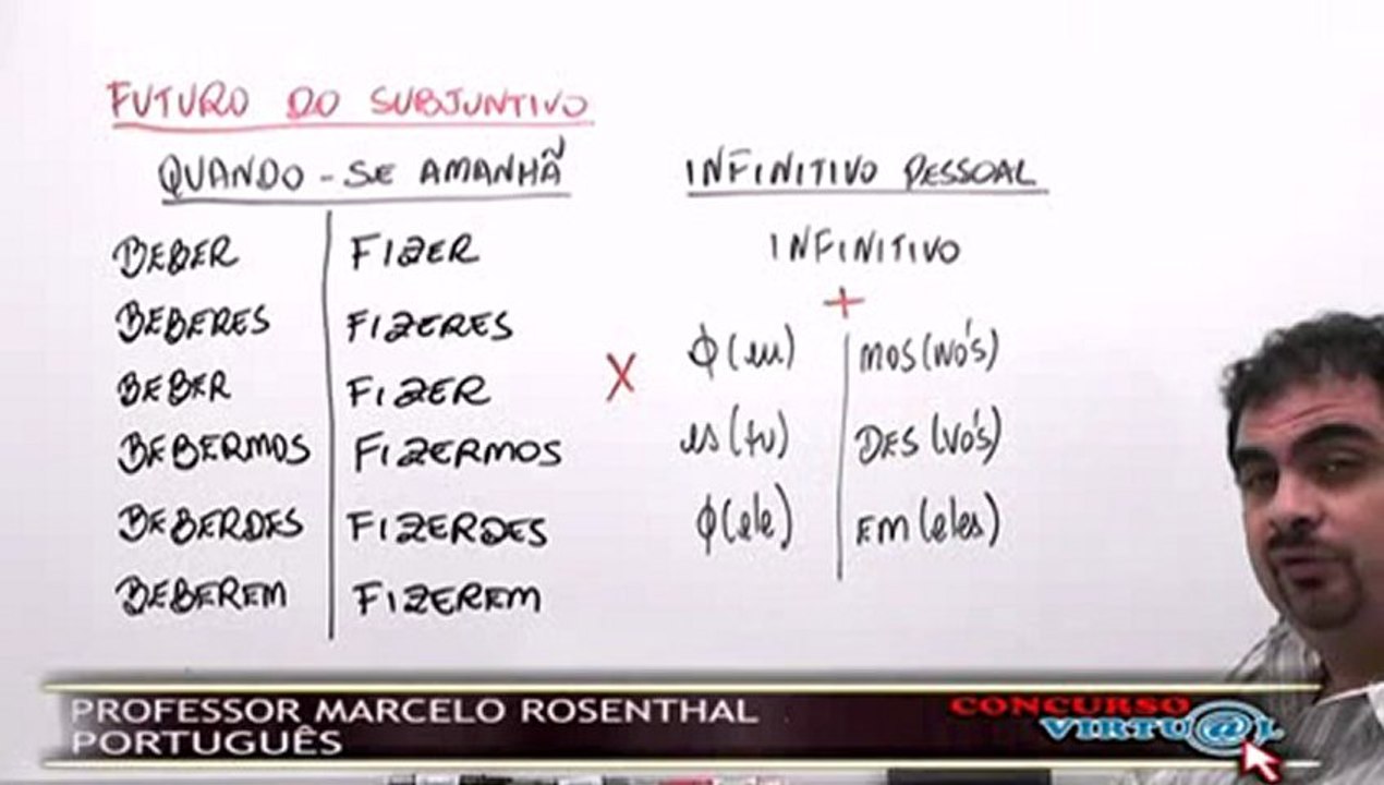 01 verbos 07 avancado