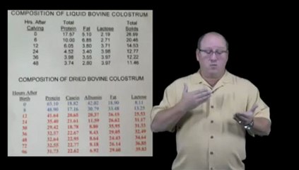 True Colostrum vs. Transitional Milk