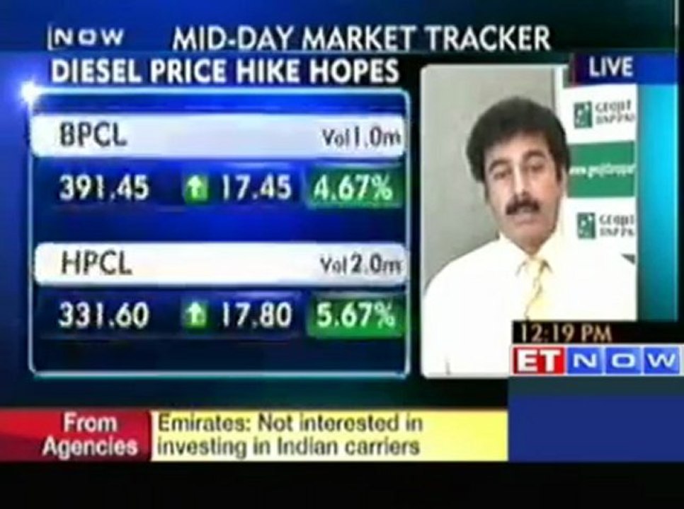 Buy on dips rather than sell on rallies : Geojit BNP Paribas
