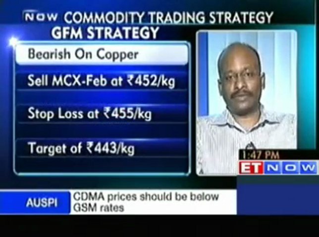 Commodity trading strategy by Bharath Kumar, GFM