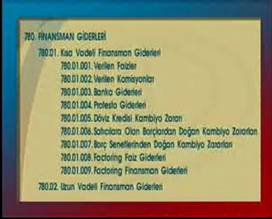 7İİM