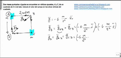Fisica campo gravitatorio calcular el valor del campo en vertices del cuadrado