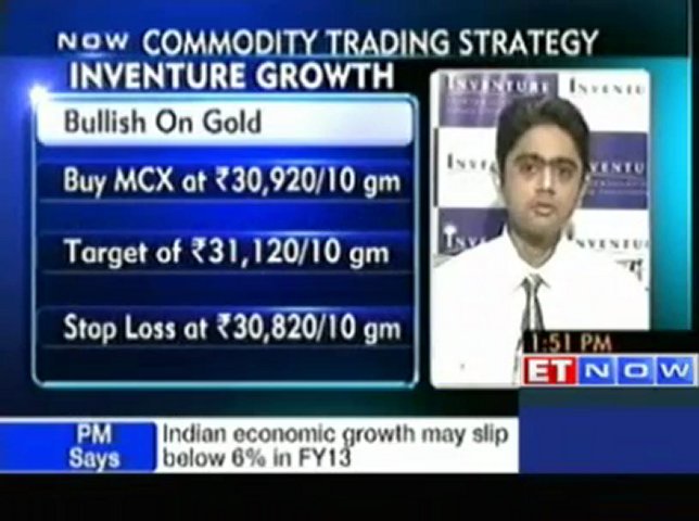 Commodity trading strategy by Inventure Growth