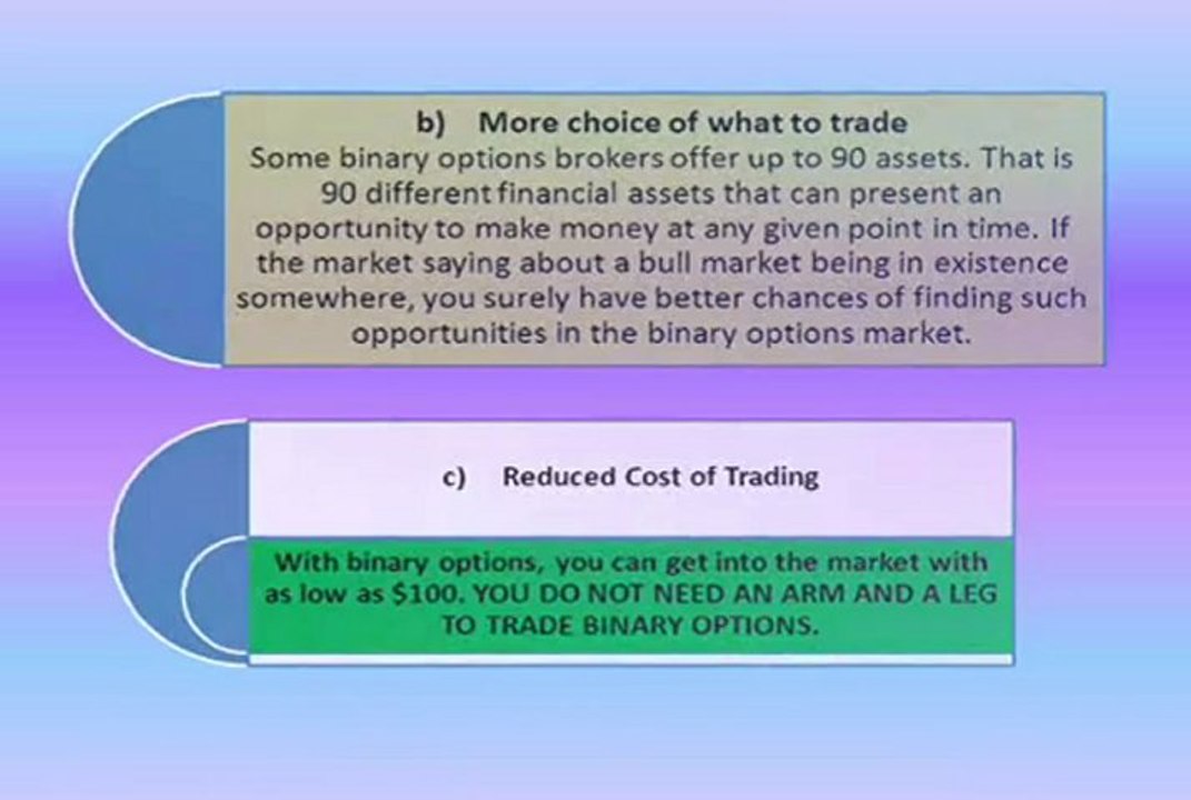 Reasons to trade Binary Options