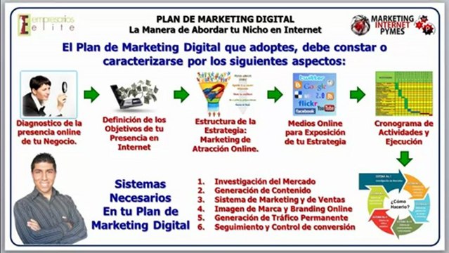 PLAN DE MARKETING DIGITAL: La Manera de Abordar tu Nicho en Internet - (Marketing Internet Pymes ©)