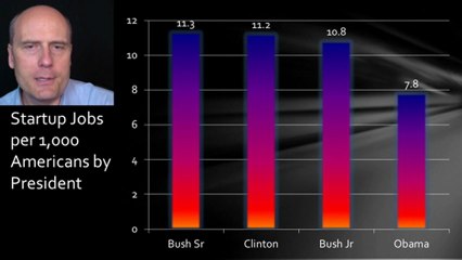 There Will Be No Economic Recovery, Prepare Yourself Accordingly