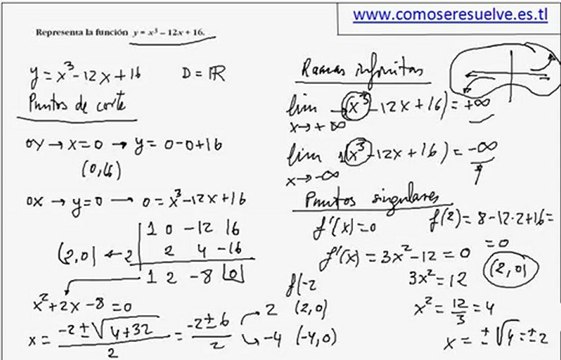 examen derivadas