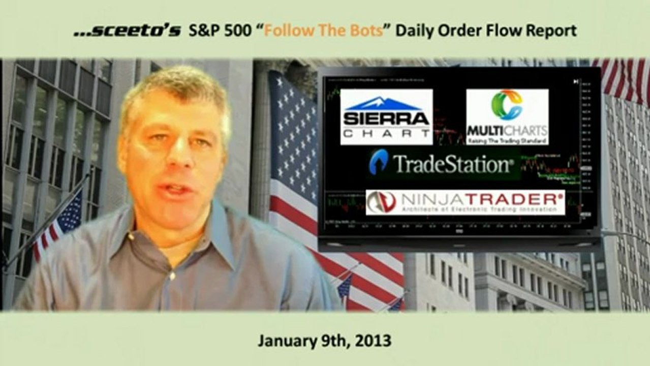 Live High Frequency trading Signals Daily Report 9th Jan 2013 Emini Futures