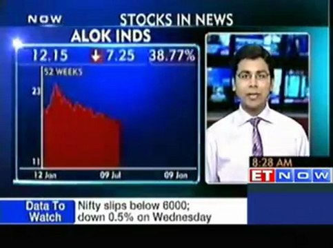 Stocks in news Reliance Ind, M&M, Alok Inds, Guj NRE Coke