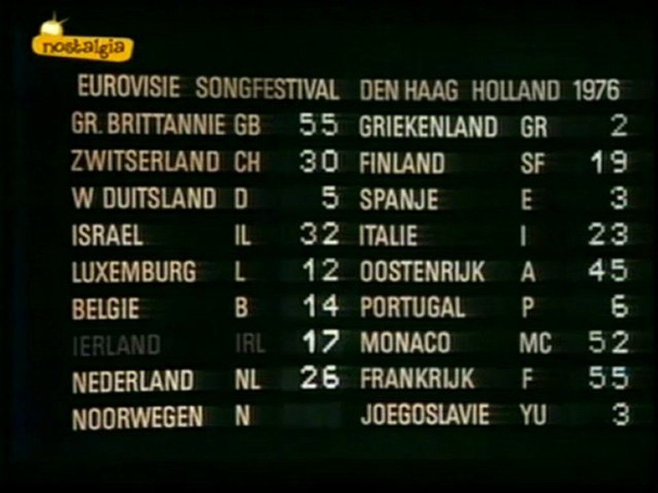 Festival de Eurovisión 1976 Parte 2